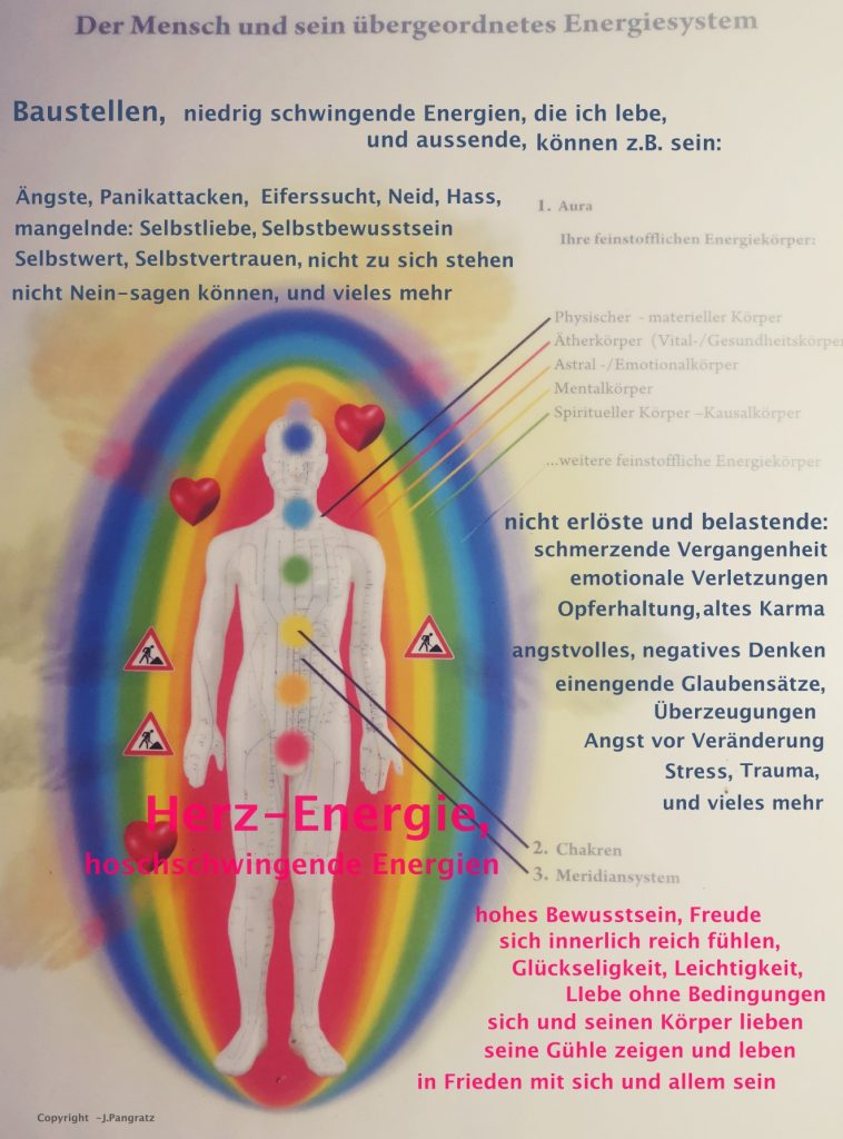 ASCension - Aura -Chakren -Virus